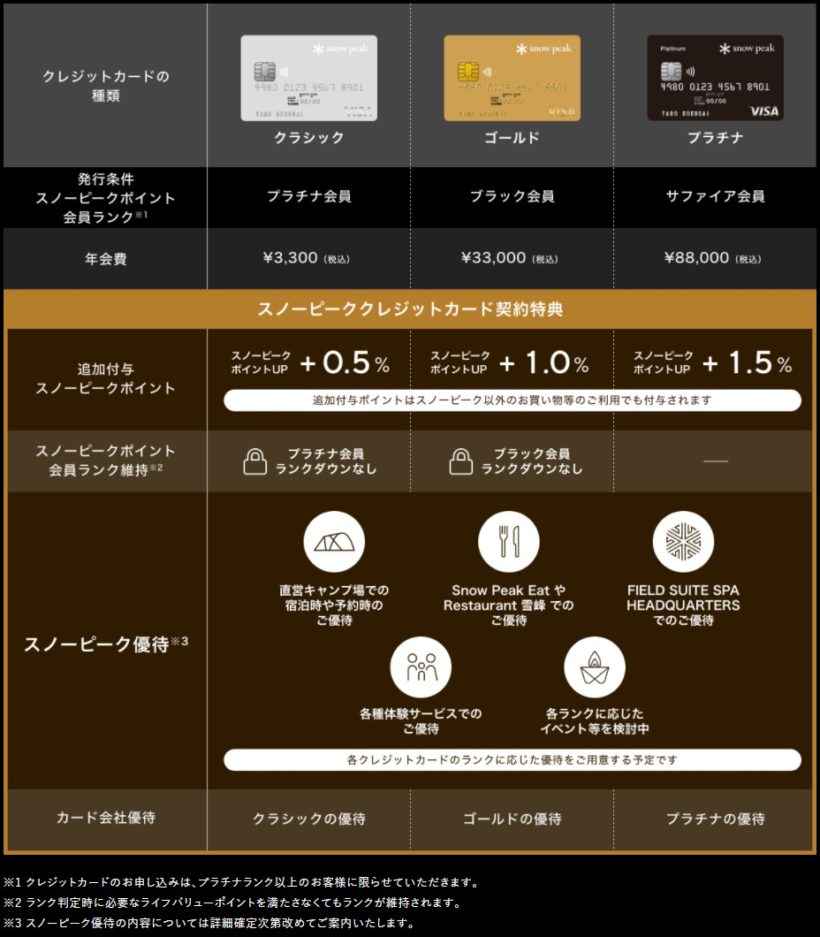 スノーピークの会員制度リニューアルで改めて会員ランクに思う事 - Ｋ ...